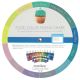 Chefmaster Color Mixing Guide 2 Sided